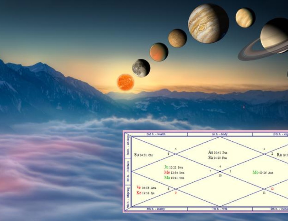 Ведическая Астрология Как Читать Натальную Карту